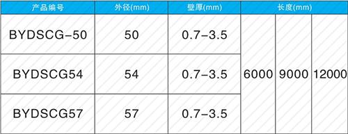 达尔罕茂明安联合套筒式声测管供应规格尺寸