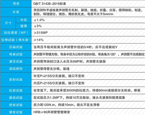 达尔罕茂明安联合套筒式声测管供应性能特点